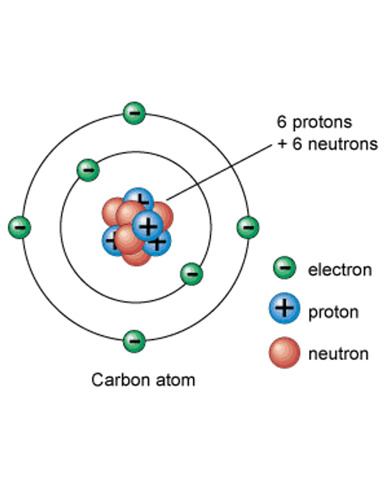 3. Peparation of radiopharmaceuticals cover